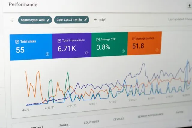 Photo business performance indicators