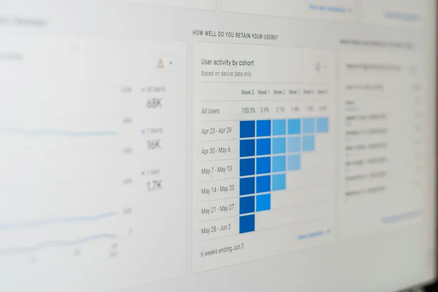 business performance indicators